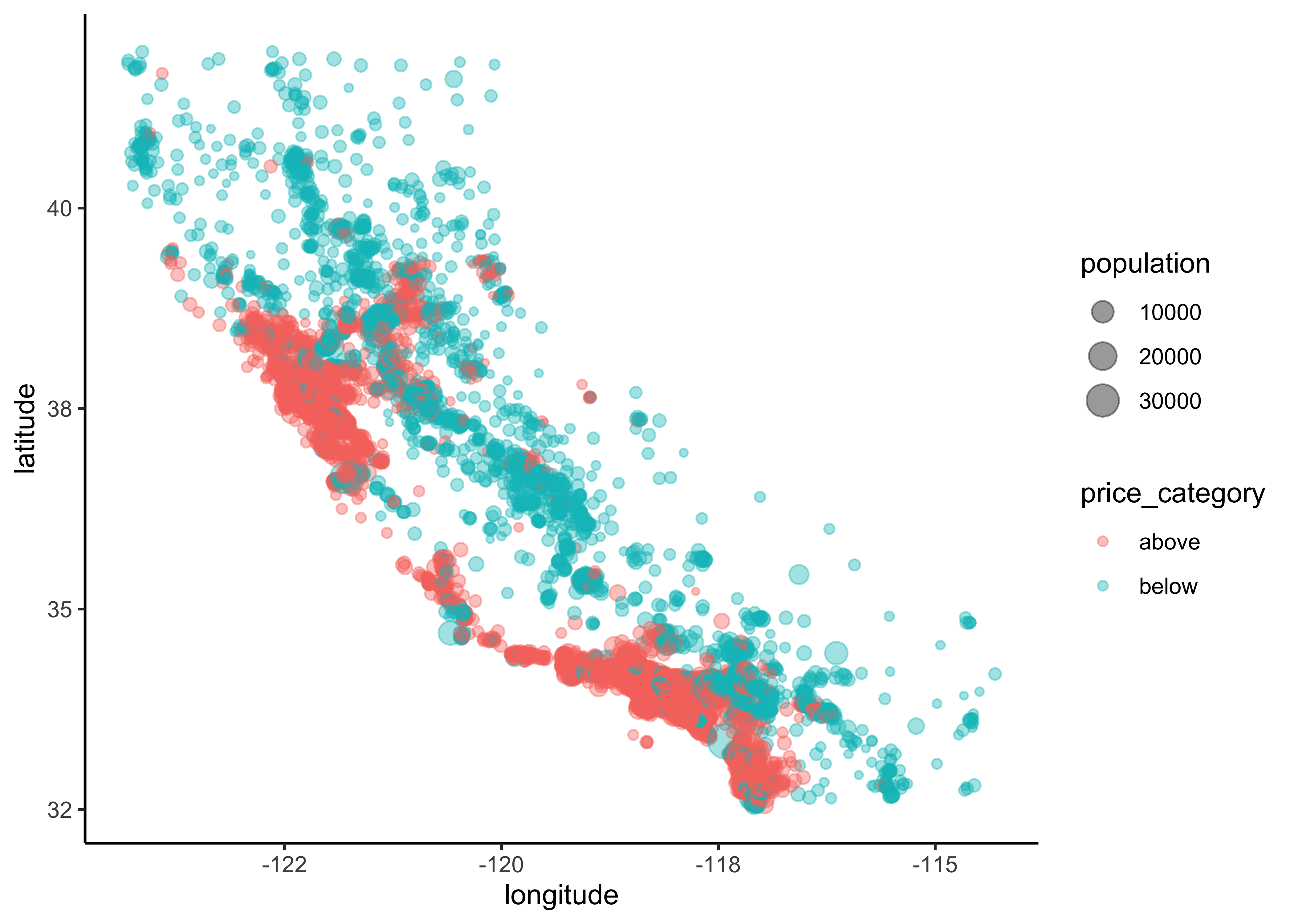 California housing_df prices