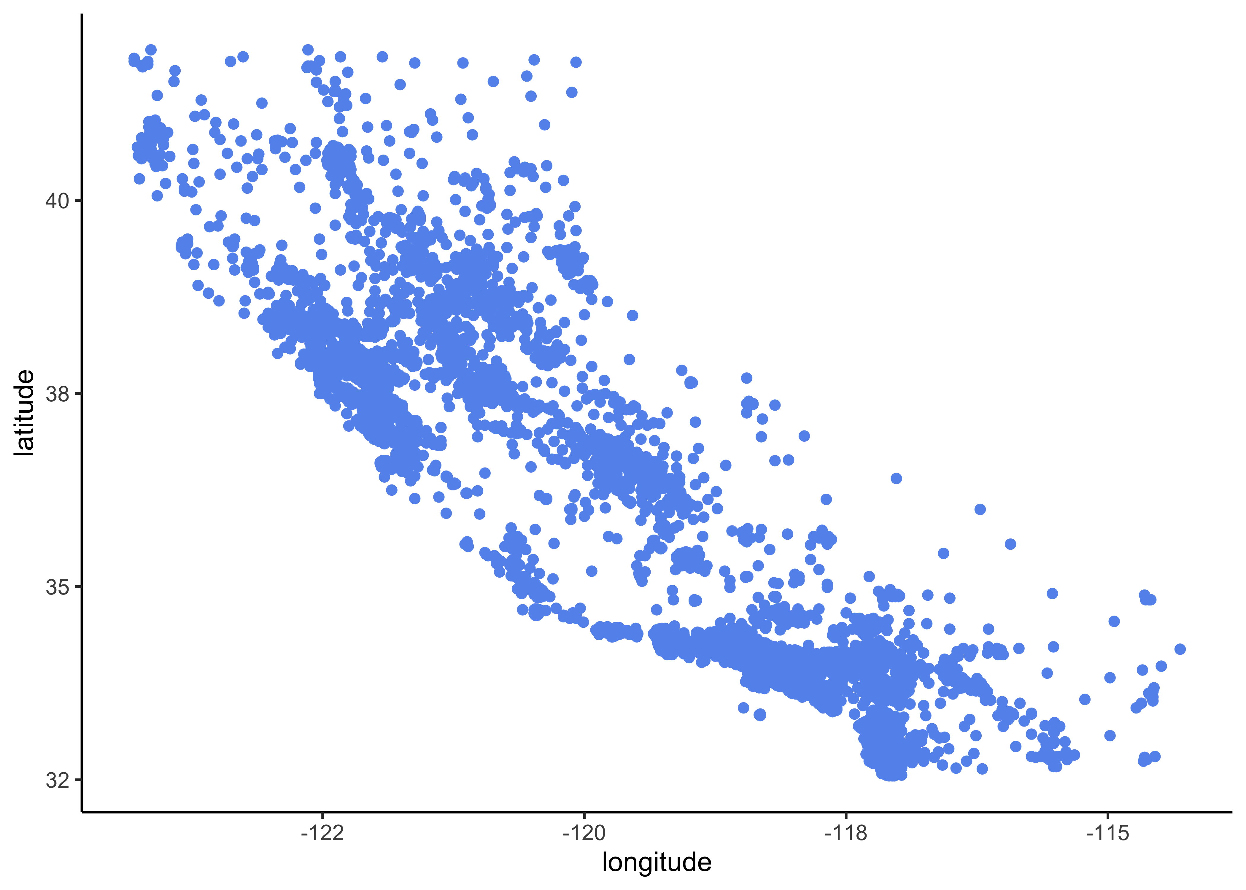 Scatterplot of longitude and latitude