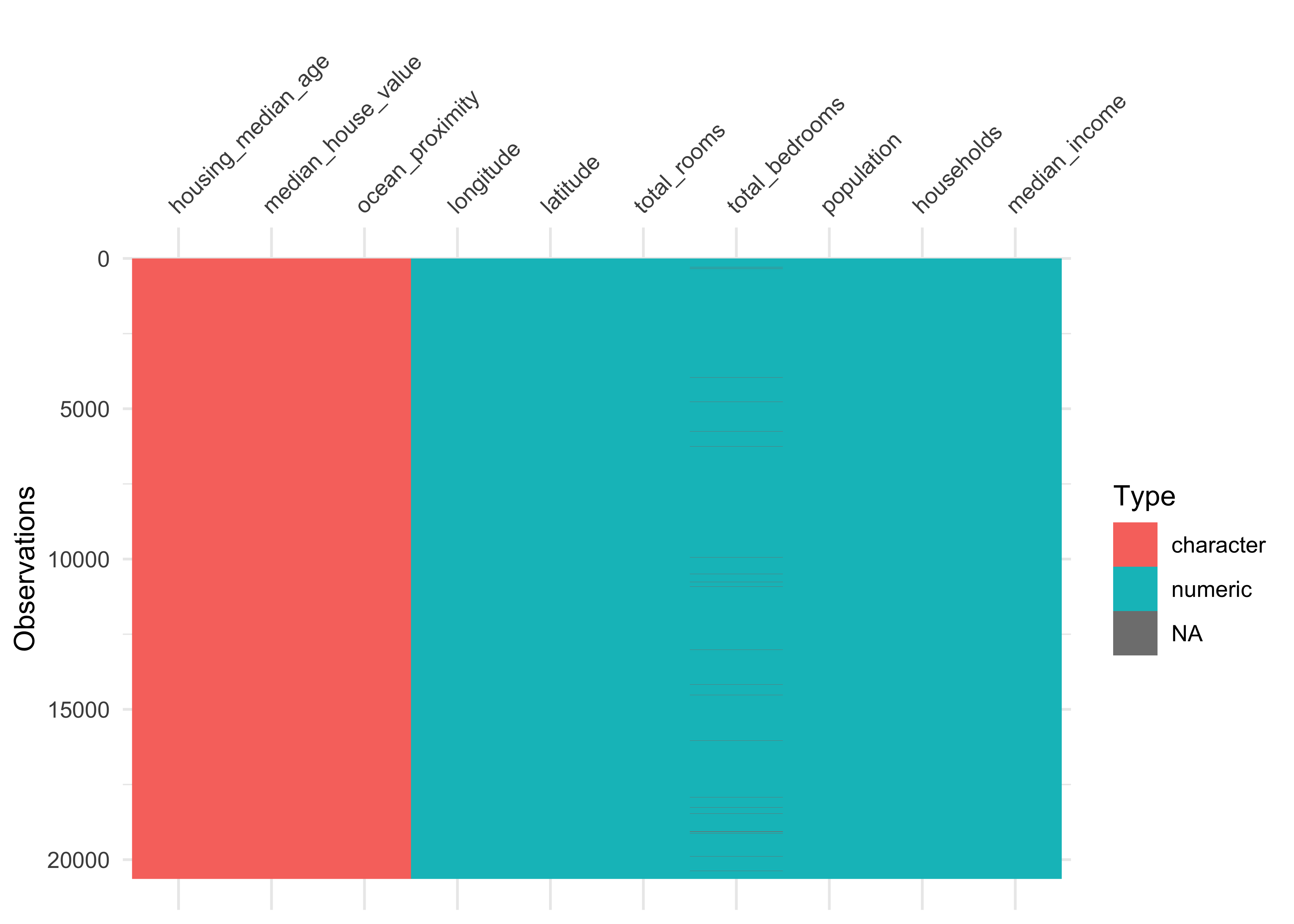 Overview about data classes